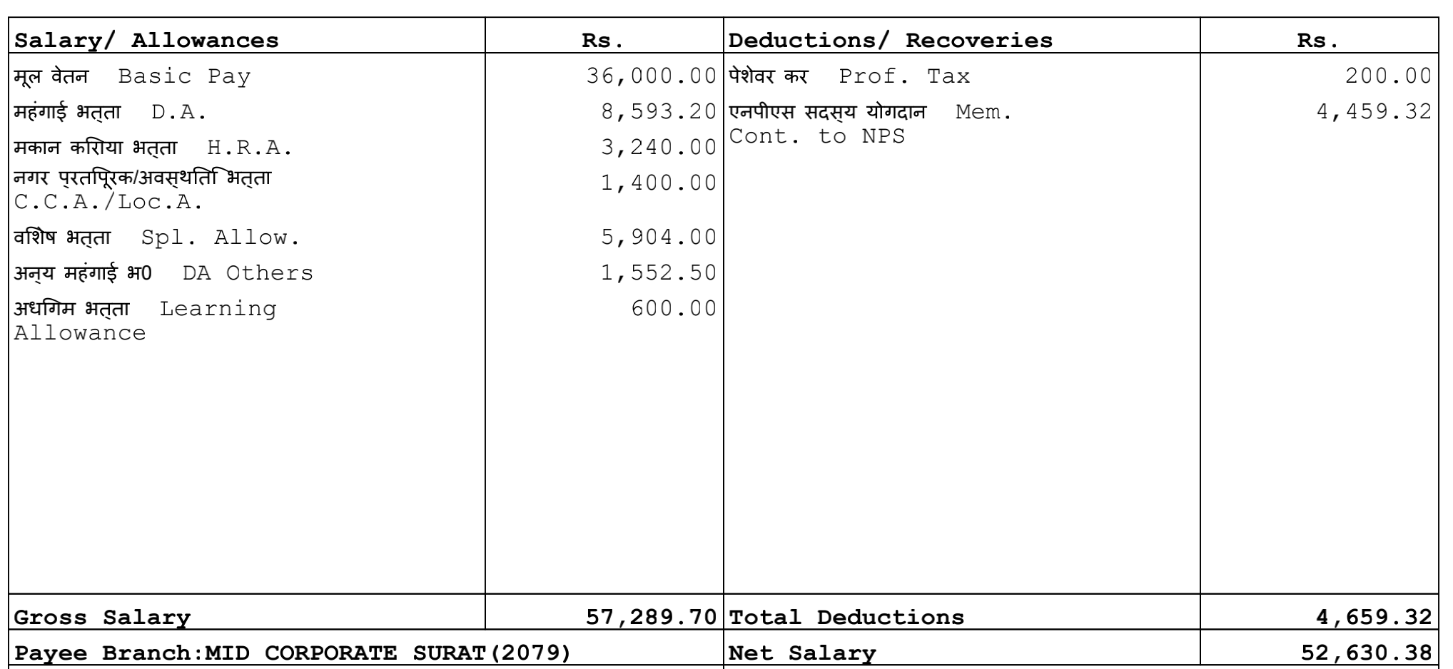 ibps-po-salary